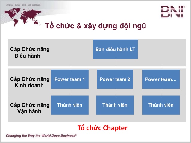 power-team-bni
