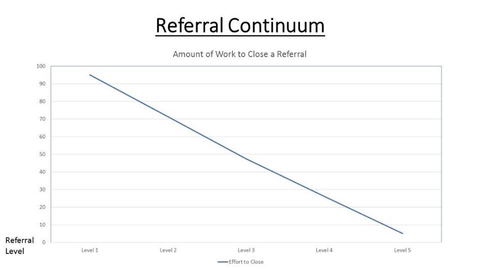 5-cap-do-referral-co-hoi-kinh-doanh-1